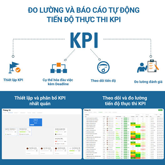 Công cụ đo lường, báo cáo tự động tiến độ thực thi KPI