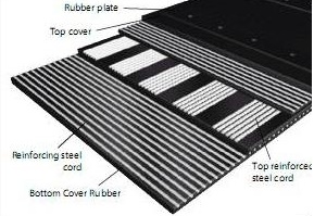 Băng tải cao su lõi thép gầu nâng