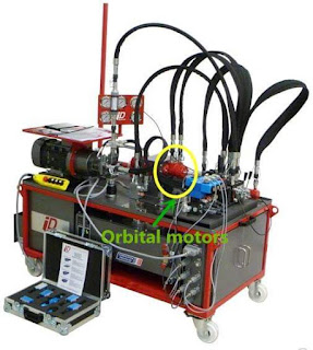 Bộ nguồn thủy lực bàn nâng