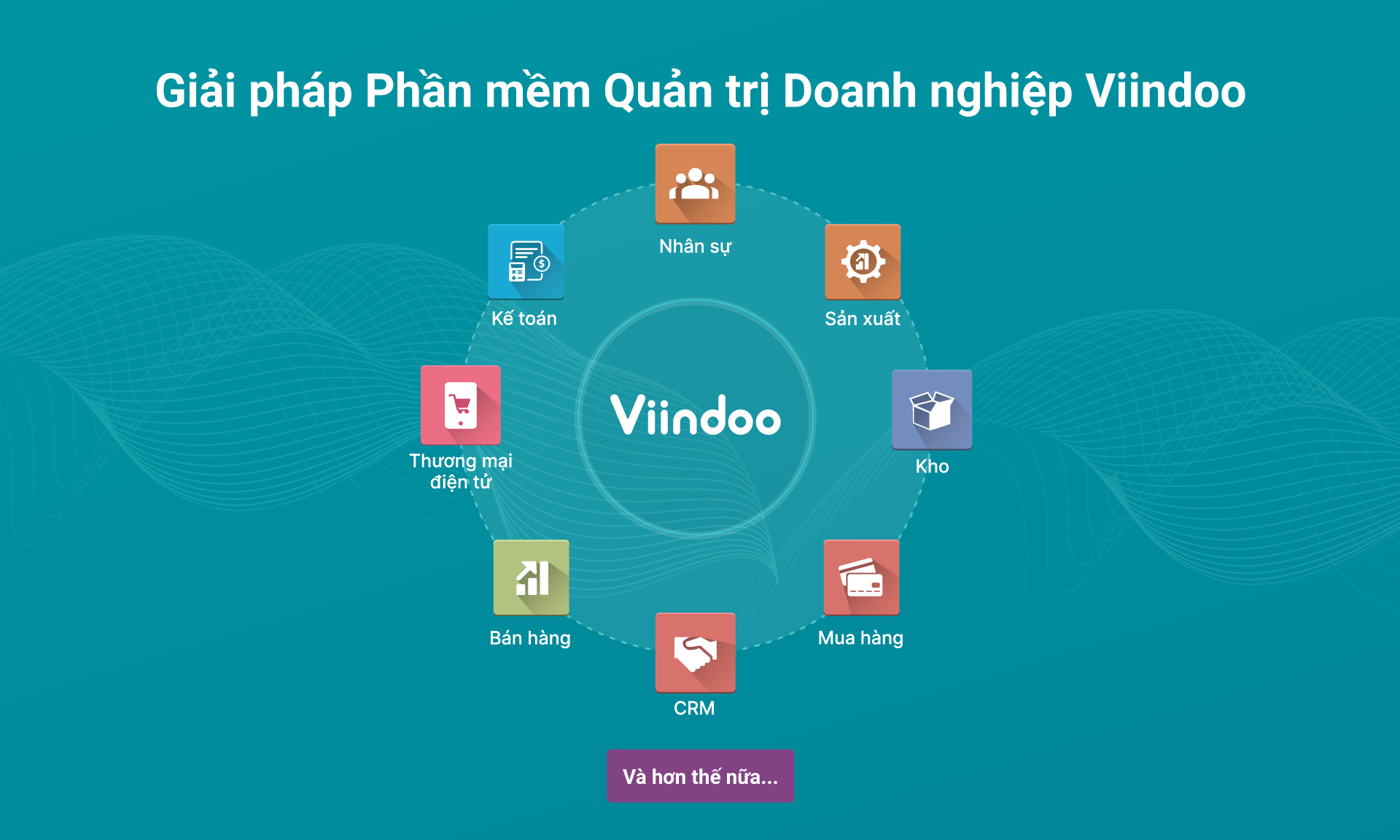 Giải pháp phần mềm quản trị doanh nghiệp Viindoo