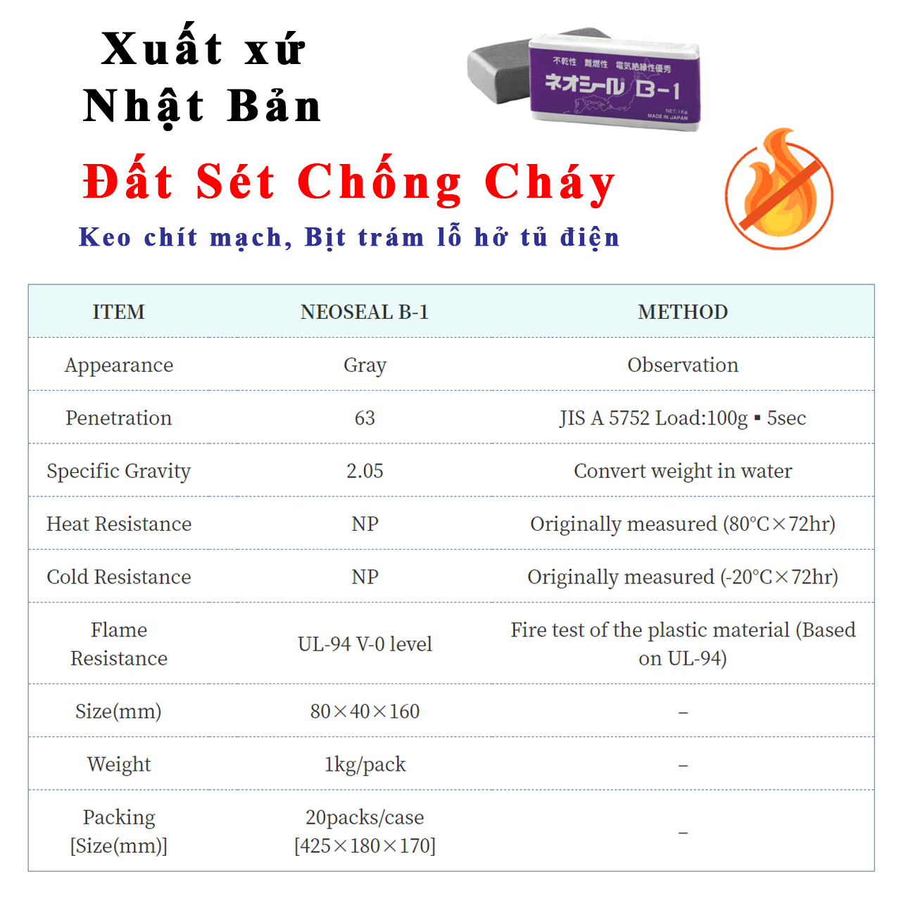 Đất sét công nghiệp chống cháy Nitto Neoseal B1 B-1 Nhật Bản là Hợp chất keo chít mạch tủ điện chống cháy màu xám đen dùng bịt trám trít làm kín khe lỗ hở tủ điện ngăn chặn con trùng và chuột bọ kiến hệ thống Solar, đường điện, đường lạnh.