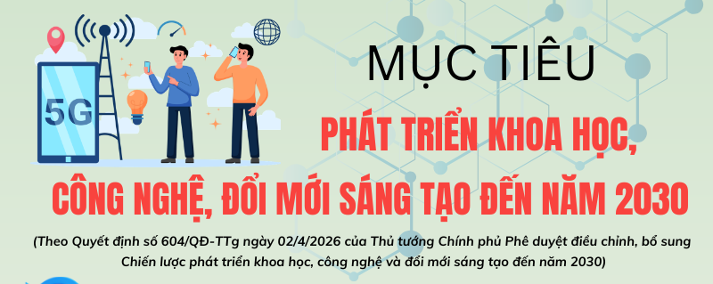  Mục tiêu phát triển Khoa học, Công nghệ, Đổi mới sáng tạo đến năm 2030