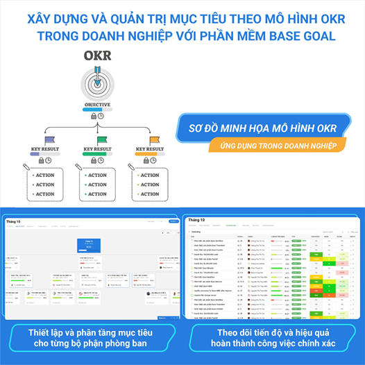 Xây dựng và quản lý OKR vào doanh nghiệp