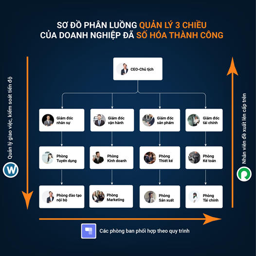 Giải pháp chuyển đổi số cho doanh nghiệp