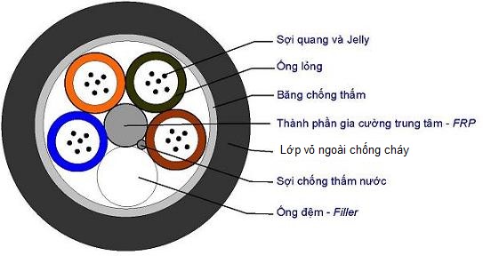 C&ocirc;ng ty cổ phần ph&aacute;t triển v&agrave; đầu tư c&ocirc;ng nghệ HDTELECOM