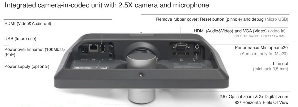 Họp trực tuyến - Hội nghị truyền h&igrave;nh với SX10 Quick Set