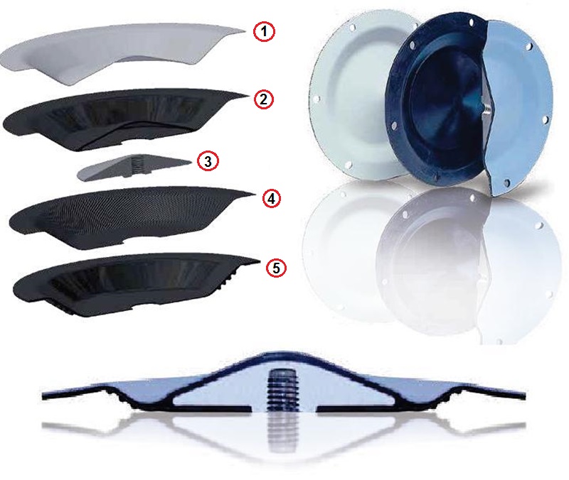 Máy bơm màng TAPFLO_SWEDEN