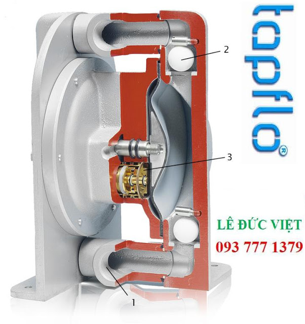 Bơm màng ứng dụng trong ngành hóa chất, bao bì