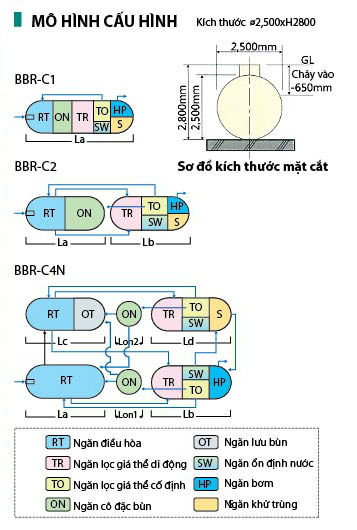 Xử lý nước thải bằng công nghệ sinh học AO