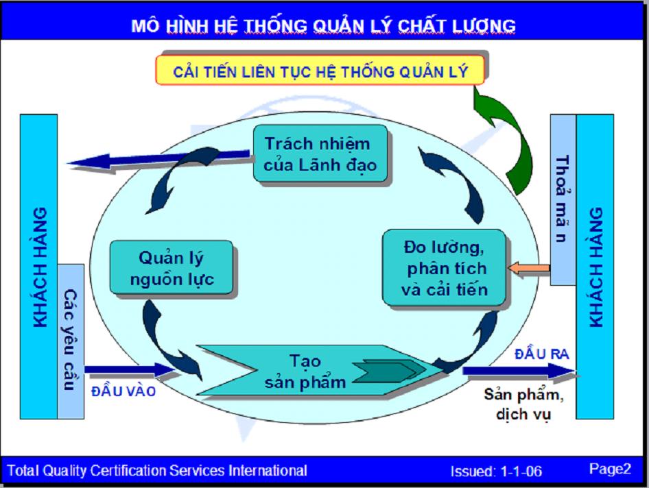 Dịch vụ tư vấn ISO 9001
