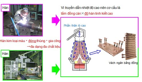 Hàn gia công