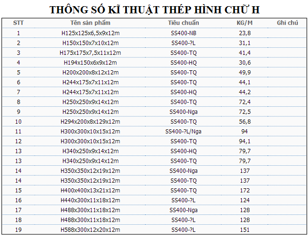 THÔNG SỐ KĨ THUẬT THÉP HÌNH CHỮ H