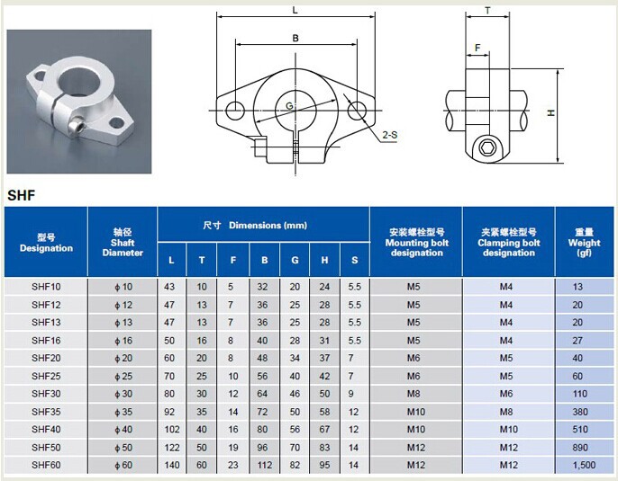 Gối đỡ trục tròn SHF