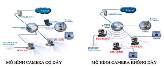 Giải pháp an ninh tòa nhà -  Camera giám sát