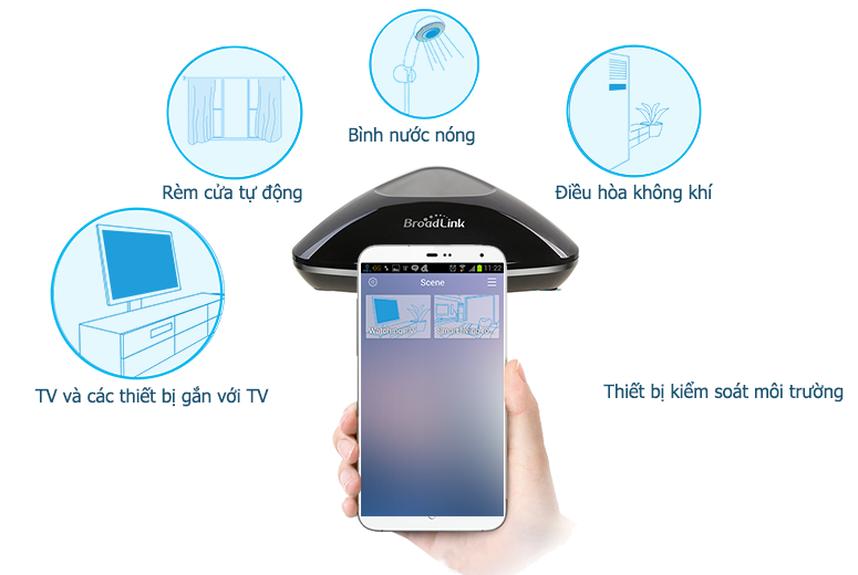 Trung tâm điều khiển Broadlink RM-Pro