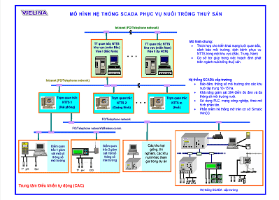 Hệ thống SCADA bảo đảm môi trường nuôi trồng thủy sản