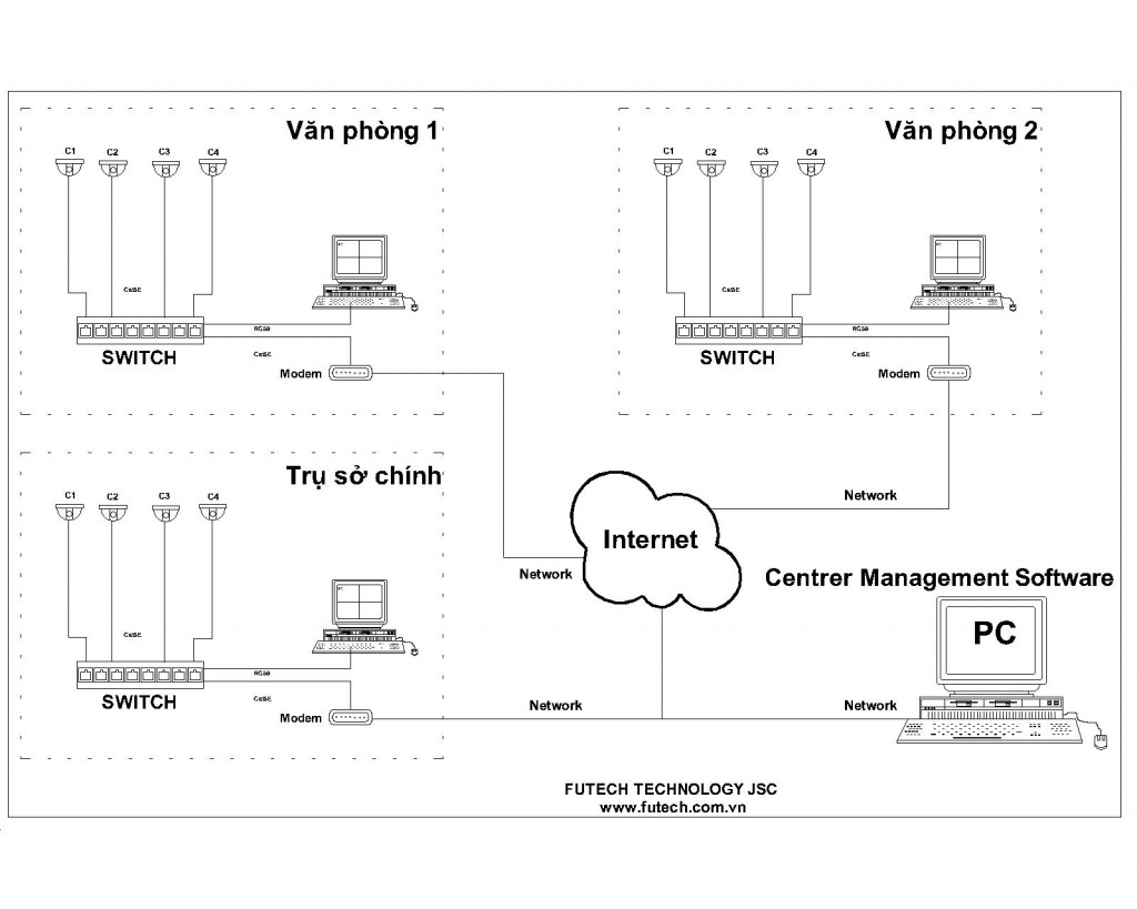 Hệ thống camera IP giám sát an ninh