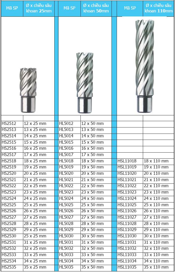 Mũi khoan từ - chuôi Nitto