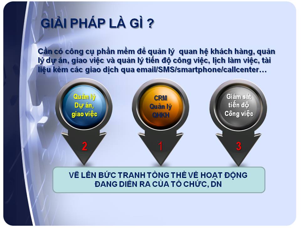 Phần mềm quản trị doanh nghiệp vừa và nhỏ NamvietCRM