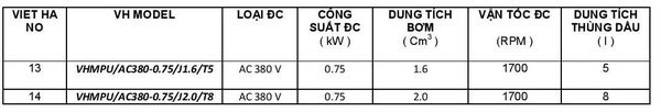bộ nguồn thủy lực bàn nâng điện AC 380V: