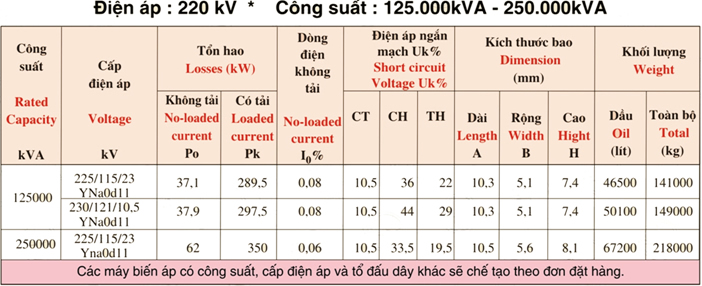 Máy biến áp 220 kV